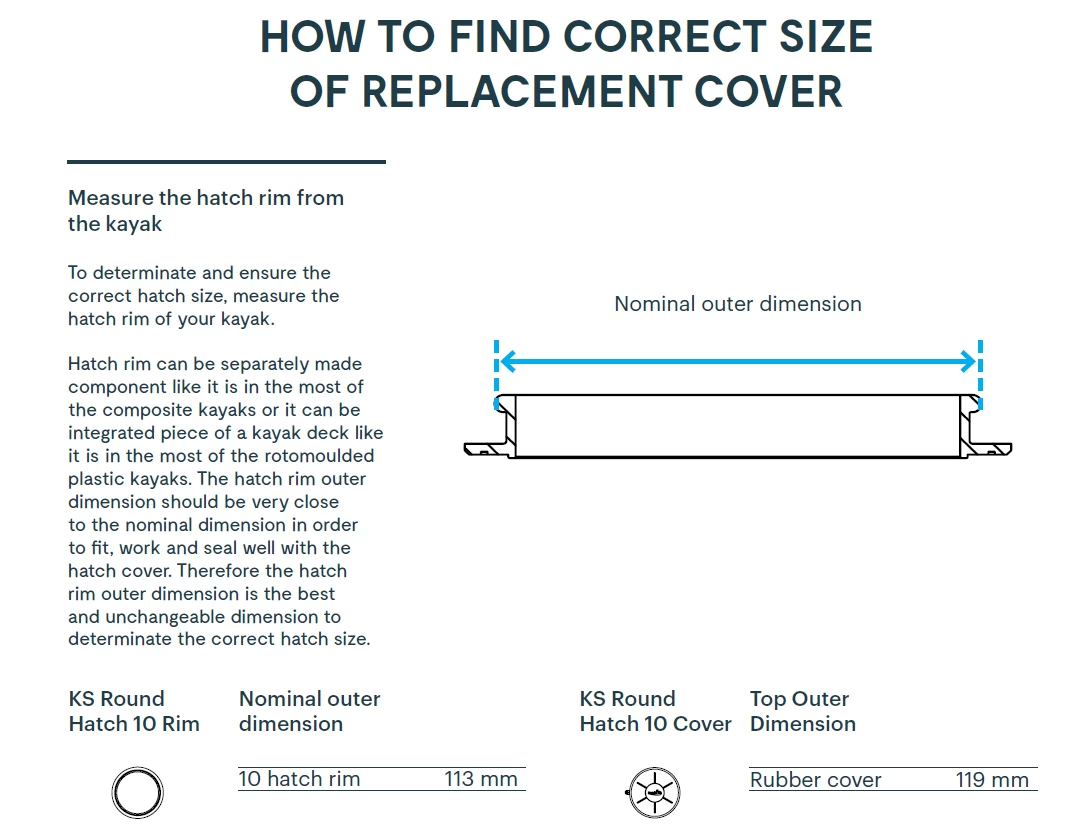 Kajak Sport Hatch Rim Round 10 - Image 5
