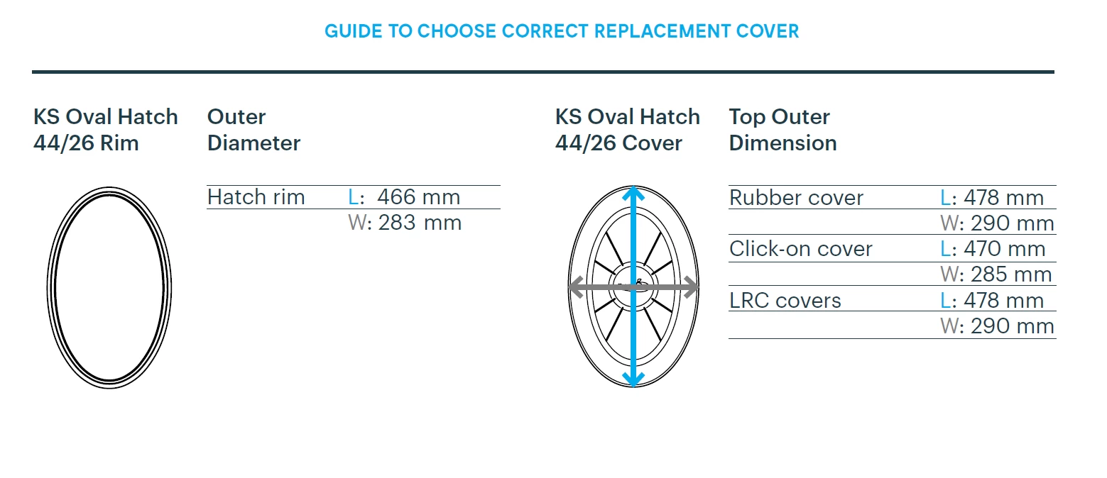 Kajak Sport Oval Hatch Cover 44 X 26cm LRC - Image 2