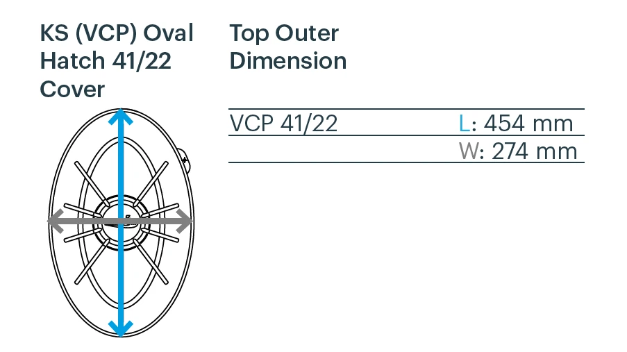 Kajak Sport Oval Hatch Cover 41 X 22 Cm (VCP Valley) - Image 2