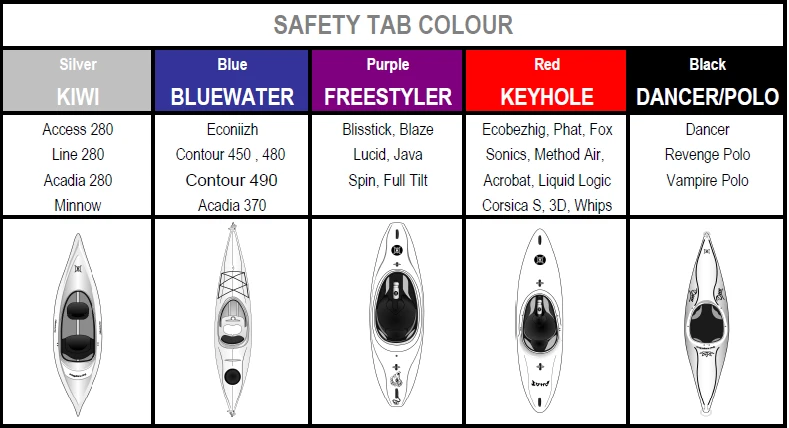 Mission Cockpit Cover Neoprene - Image 2